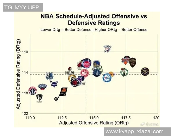 火箭季前赛得分与进攻效率双冠加持防守稳固能否迎来新飞跃